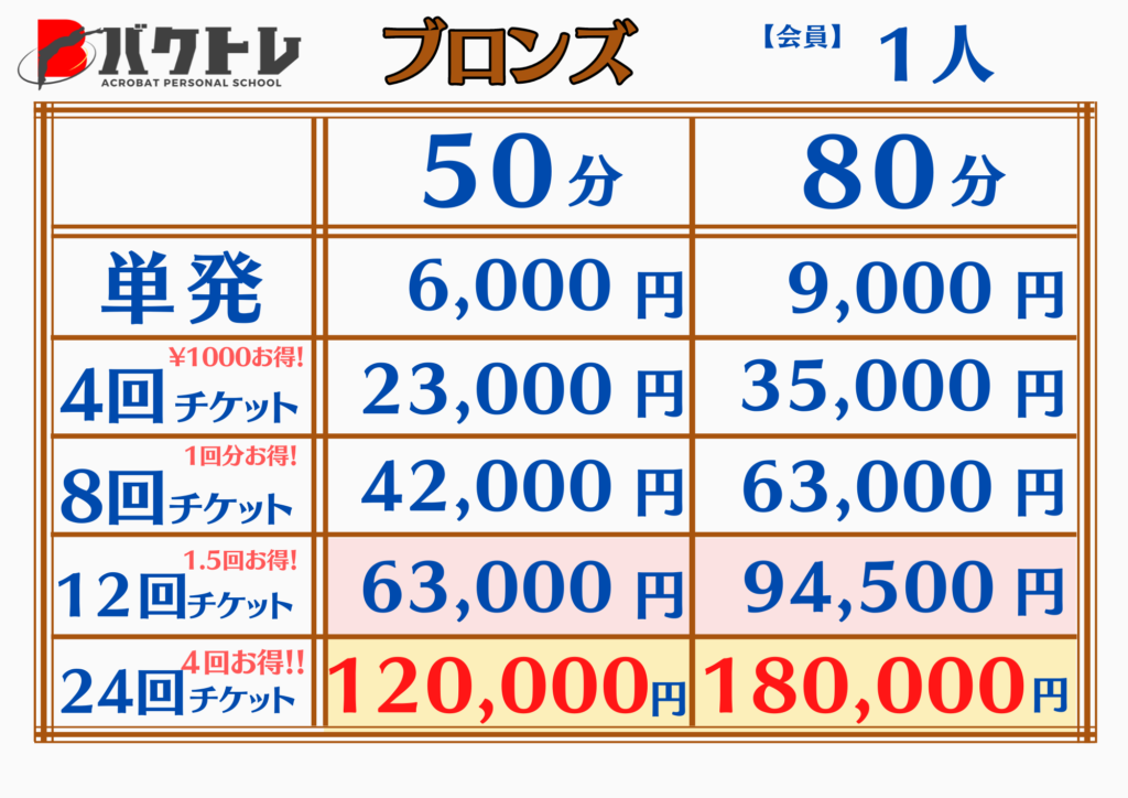 東京練馬のパーソナルアクロバット教室バクトレの料金表ブロンズ1人の画像