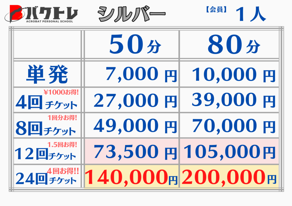東京練馬のパーソナルアクロバット教室バクトレの料金表シルバーランク1人の画像