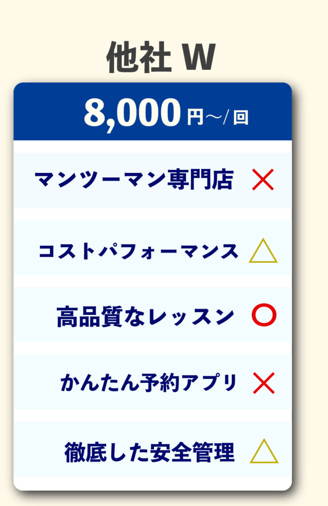 東京練馬のパーソナルアクロバット教室バクトレの料金比較表の画像その2