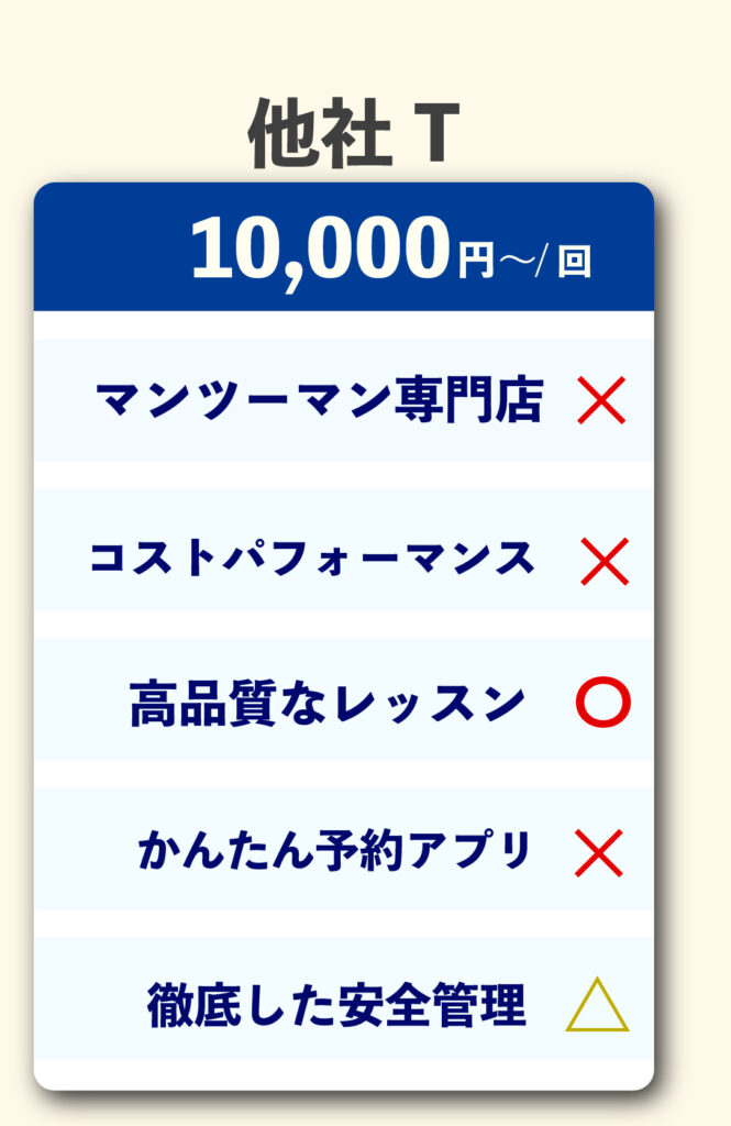 東京練馬のパーソナルアクロバット教室バクトレの料金比較表の画像その3